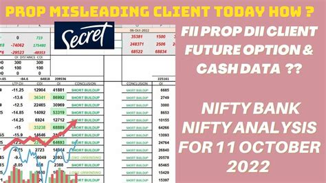 Fii Dii Prop Client Furure Option Data Nifty Bank Nifty Analysis For