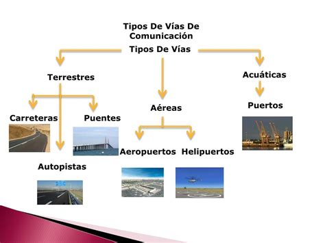 PPT Importancia de l as Vías de Comunicación en l a Economía