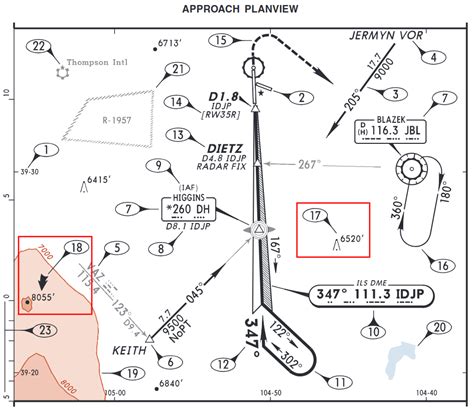 Jeppesen Does This Symbol In The Pictures Below Represent Height