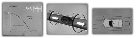 Animated Physics Superconductivity