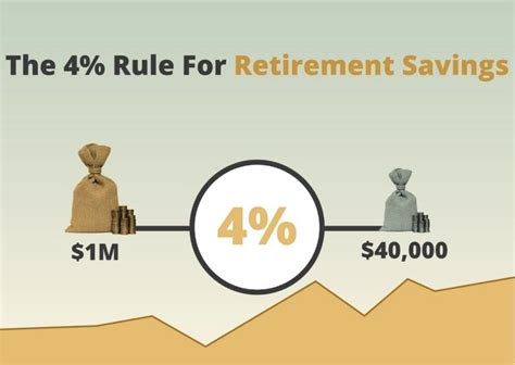 3 Rules To Know Achieve Financial Independence Retire Early Fire