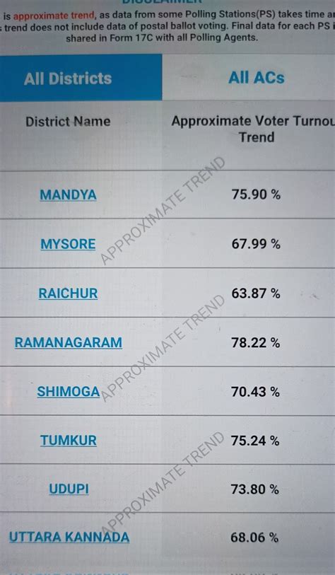 Stone Pelter On Twitter Here Are Voter Turnout Stats