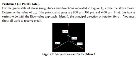 Solved Problem 2 (35 Points Total) For the given state of | Chegg.com