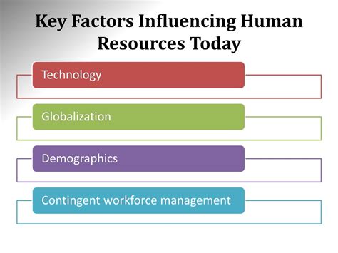 PPT - Modern Human Resource Management Trends PowerPoint Presentation