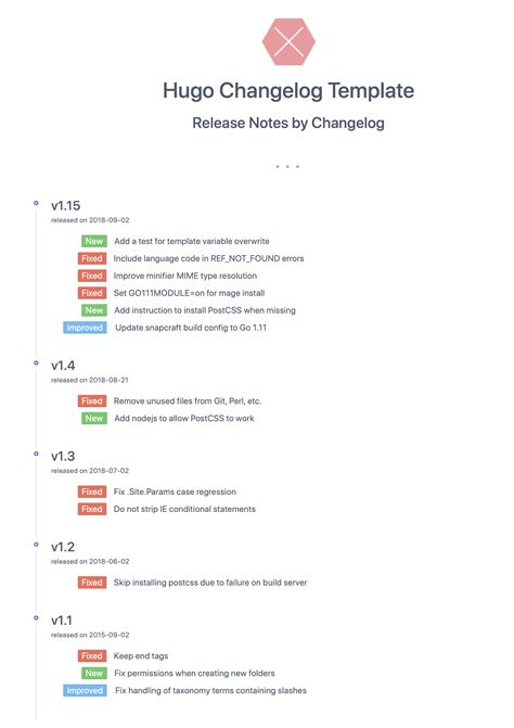 GitHub Level120 Simple Changelog This Repo Is Single Web Page For