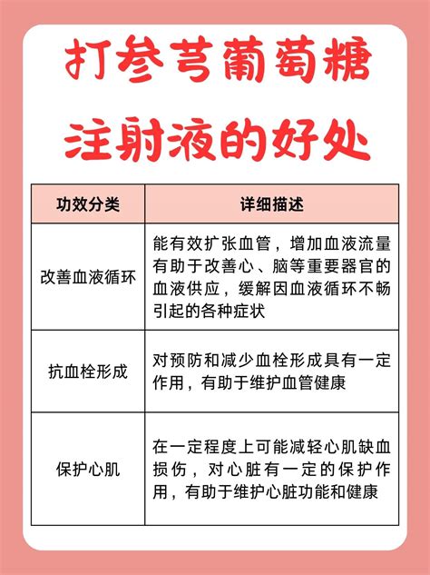 打参芎葡萄糖注射液的好处妙手医生