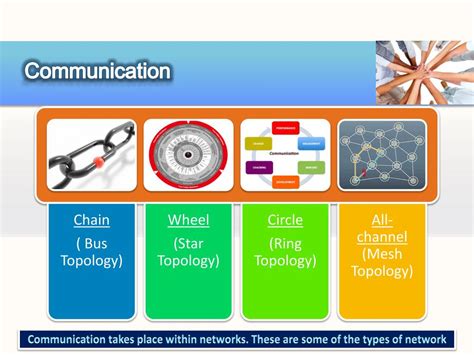 Ppt Basic Business Communication And Network Topologies Made Easy