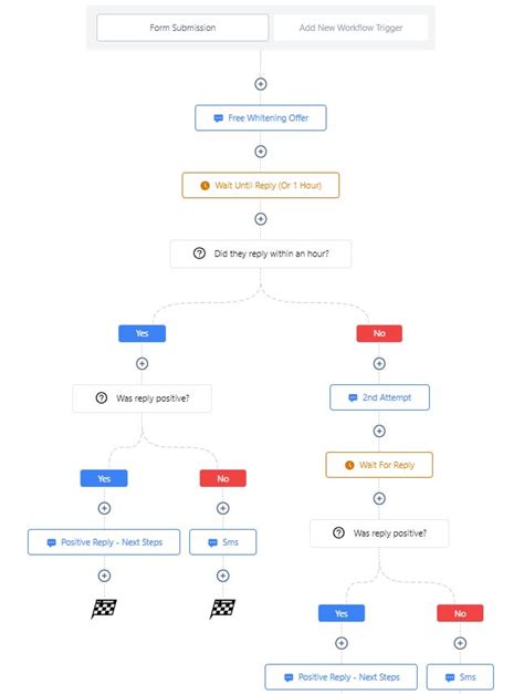 Gohighlevel Funnel Templates