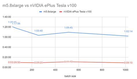 GPU vs CPU benchmark