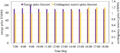 Price forecast for energy and reserve. | Download Scientific Diagram