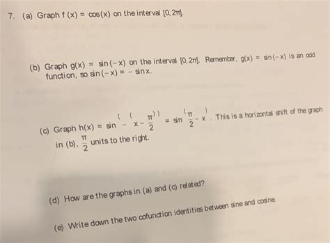 Solved 7 A Graph F X Cos X On The Interval 0 2TT Chegg