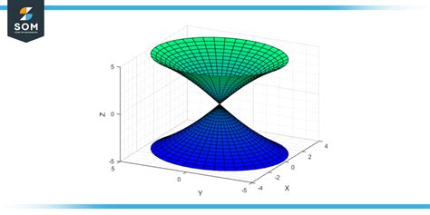 The Hyperboloid Definition Geometry And Applications