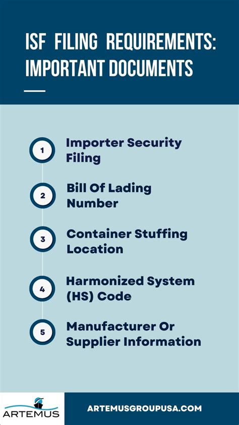 ISF Filing Requirements Important Facts Documents