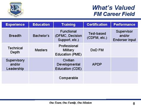 Air Force Personnel Center Air Force Civilian Career