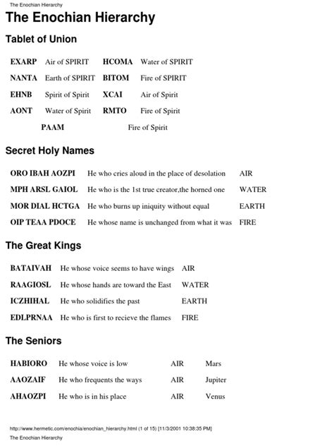 Enochian Hierarchy Pdf Ancient Science Saturn