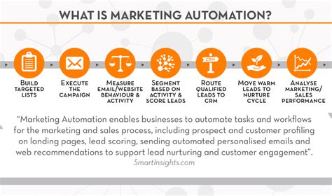 How To Increase Customer Value Through Marketing Automation Tweak