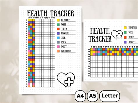 Printable Health Tracker Yearly Medical Pain Mood And Sickness Tracker Bullet Journal Page