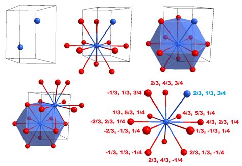 physical chemistry - Coordination number of spheres (all identical) in ...