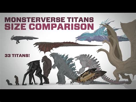 Monsterverse Titans Animated Size Comparison REMASTERED With New