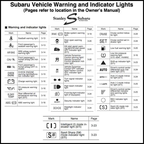 2016 Subaru Forester Dashboard Symbols - Goorganic