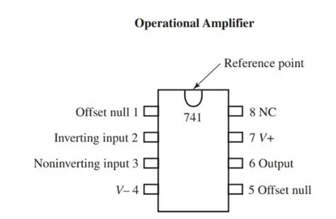 Op Offset Pin Snostudy