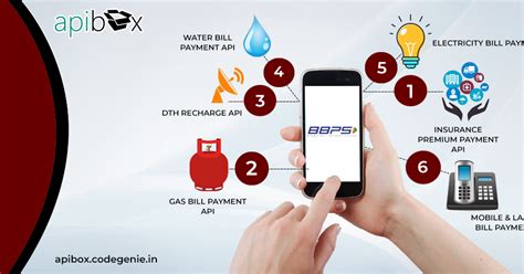 Bbps Api Provider In India