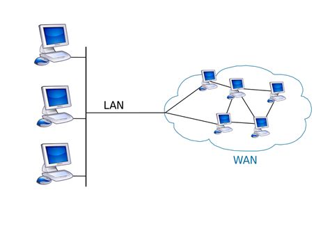 Connect Wan And Lan Diagram Network Diagram Examples