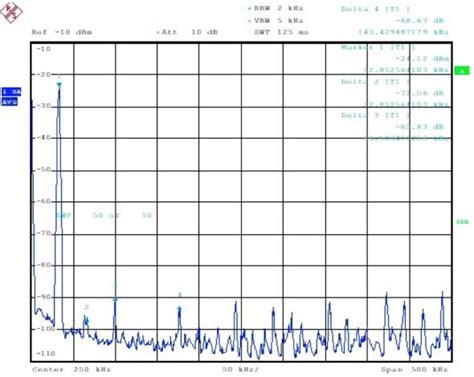 Figure From A Cmos Bit Ms S Rad Hard Digital To Analog Converter