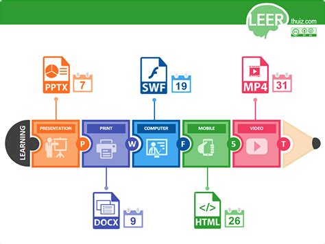 ☝️ How To Create A Training Module — A Step By Step Guide