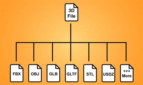 Convert Your 3d Model To Usdz Gltf Glb And Others By Codedesignz Fiverr