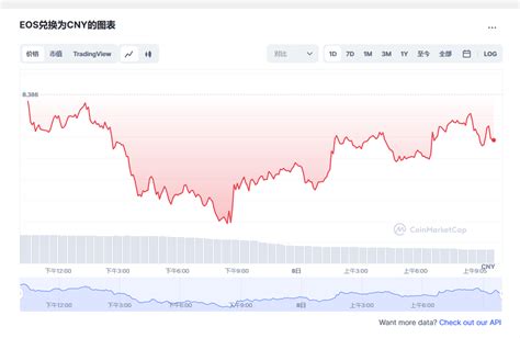 柚子币最新价格柚子币今日价格eos币实时价格20230409 世界挖矿网