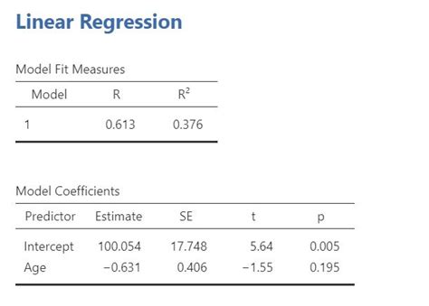 11 Linear Regression The Jamovi Quickstart Guide