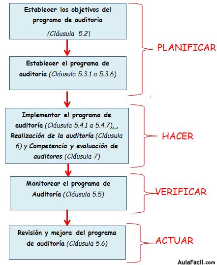 🥇 【 Estructura De La Norma Iso 19011 Directrices Para La Auditoría De