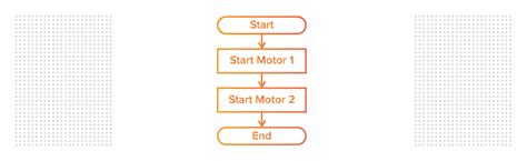 PLC Programming Languages: Go Beyond Ladder Logic | Inductive Automation