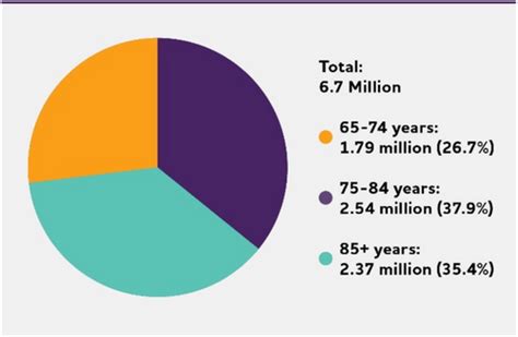 2023 Alzheimers Disease Facts And Figures 2023 Alzheimers