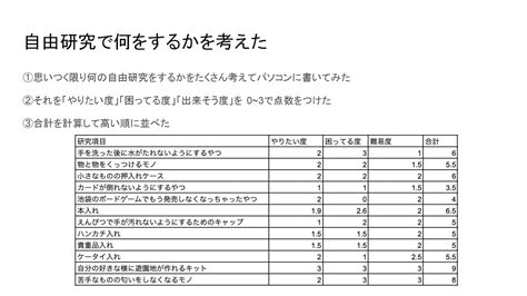 パソコン×自由研究コンテスト2023｜自由研究プロジェクト｜学研キッズネット