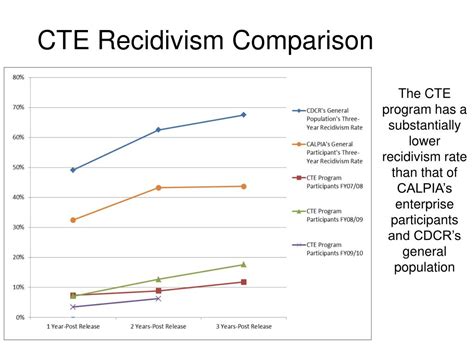 Ppt California Prison Industry Authority Powerpoint Presentation