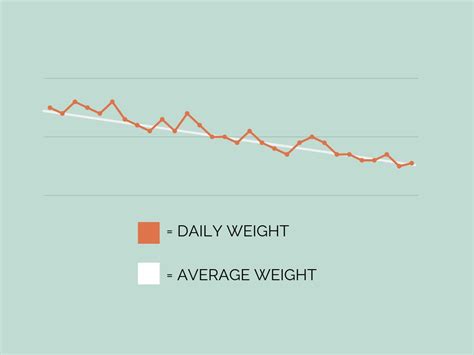 Fat Loss Vs Weight Loss — Kate Lyman Nutrition