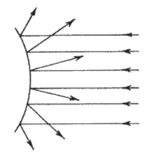 Room Acoustics Tips: Geometry and Sound - AVANT ACOUSTICS