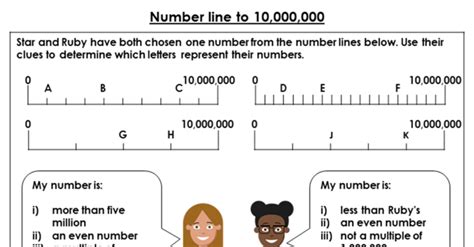 013 Number Line To 10000000 Classroom Secrets