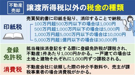 不動産売却でかかる税金とは？特例や譲渡所得について解説｜徳島市の不動産売却｜株式会社吉川不動産