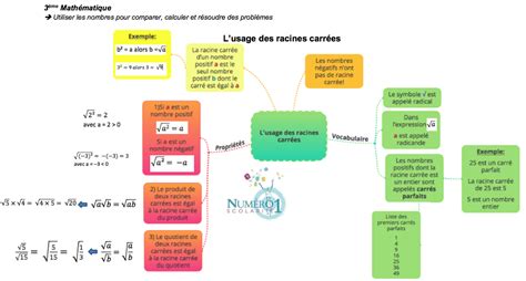 Pdf Apprendre Les Racines Carres Me Math Matiques Pdf T L Charger