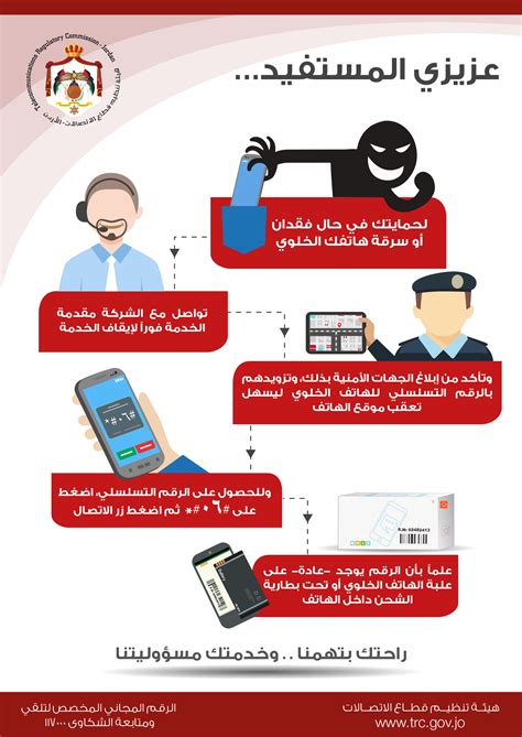 الحملات التوعوية هيئة تنظيم قطاع الاتصالات