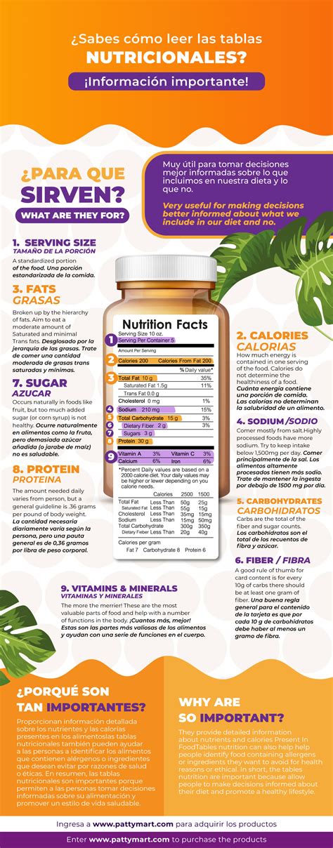 Como Leer Las Tablas Nutricionales Pattymart