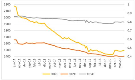 Niveles de competencia y uso de tarjetas de crédito en México Un