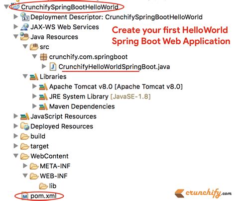 Java Spring Boot Tutorial Live Hello World Web Application Example With Detailed Steps • Crunchify