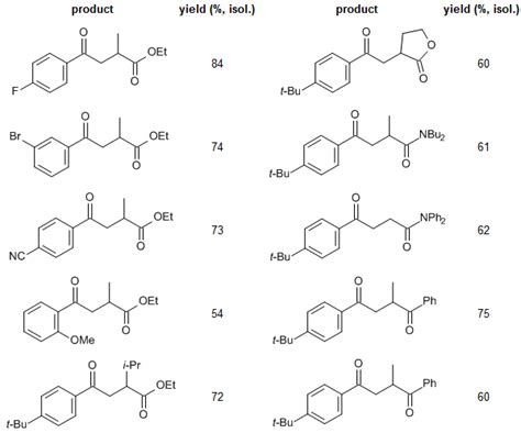 Co Catalyzed Synthesis Of Dicarbonyl Compounds Using Tbhp Oxidant