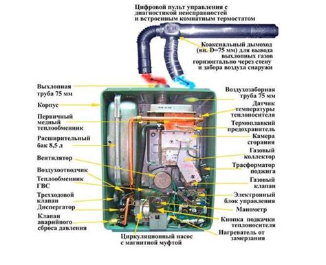 Ошибка Е4 в газовом котле: расшифровка кода Е04 + шаги решения проблемы ...
