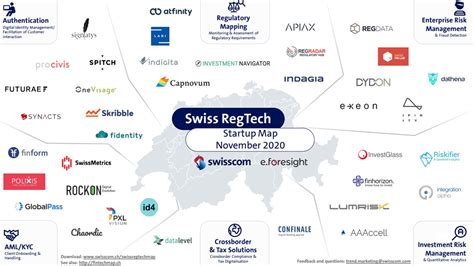 Swisscom RegTech Map November 2020 ROCKON Digital Evolution