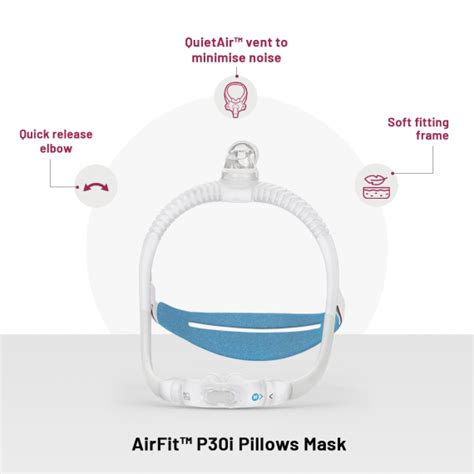 Resmed Airfit P30i Cpap Mask Sleepcare Pro Package Includes P30i Mask